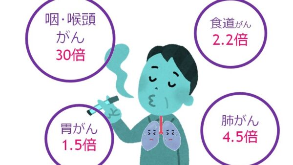 ガンの原因とは？